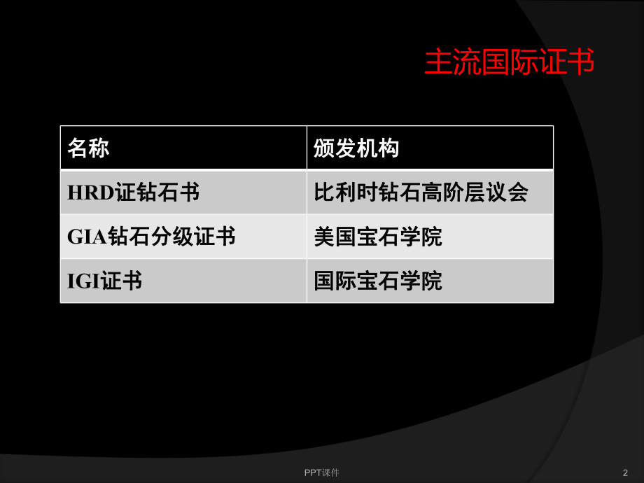 钻石国际证书-ppt课件.ppt_第2页