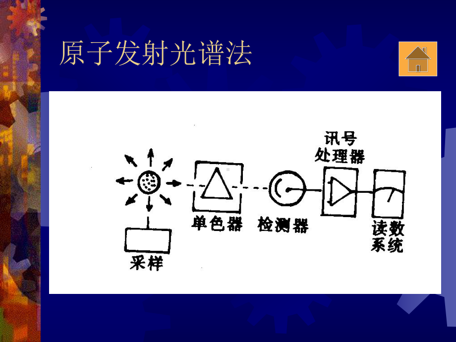 光学分析法-原子发射光谱法-暨大仪器分析-课件.ppt_第3页