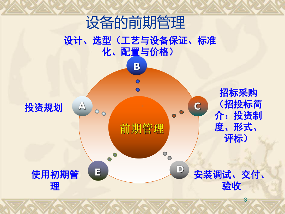 设备前期管理课件(PPT76张).ppt_第3页