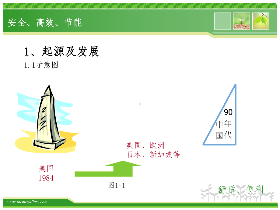 楼宇智能化工程技术课件20160421.ppt_第3页