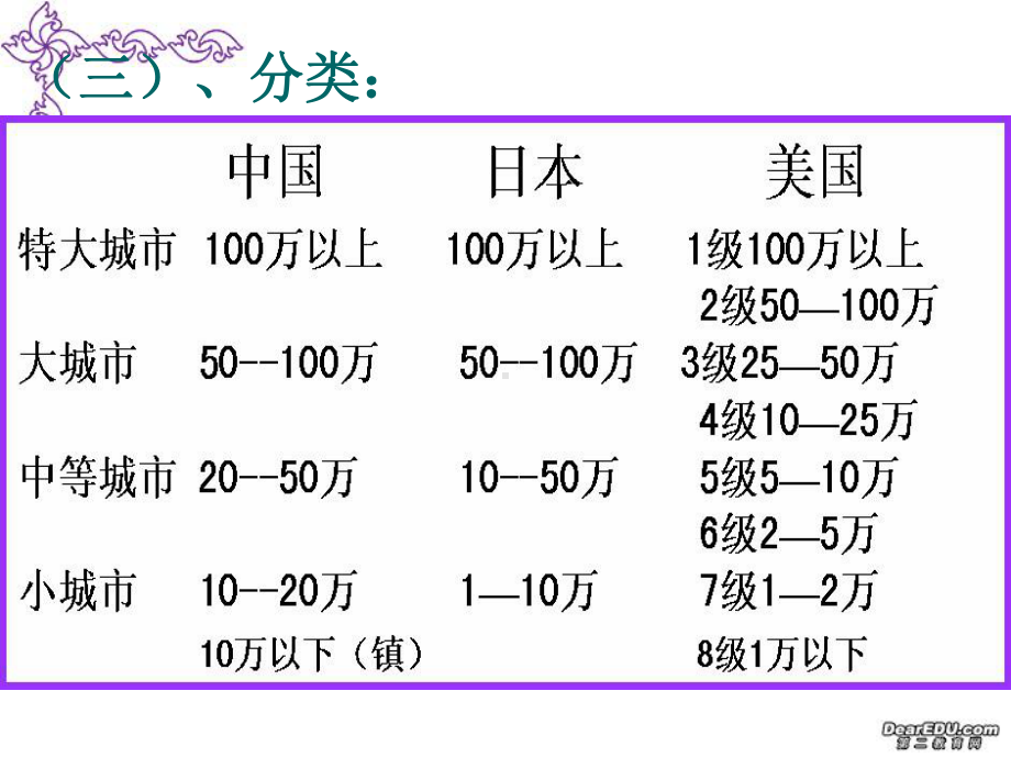 地理(湘教版)第一节：城市空间结构课件-第一课时.ppt_第3页