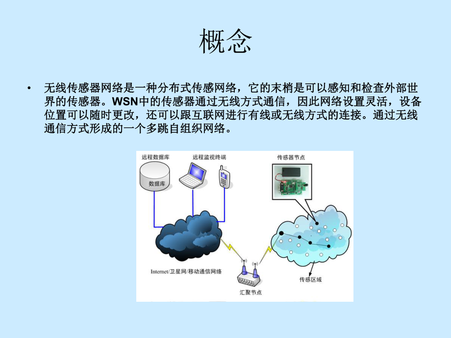 无线传感网络课件.pptx_第3页