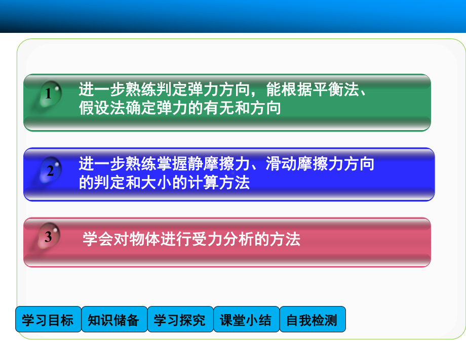 3.5习题课：物体的受力分析课件(人教版必修1).ppt_第2页