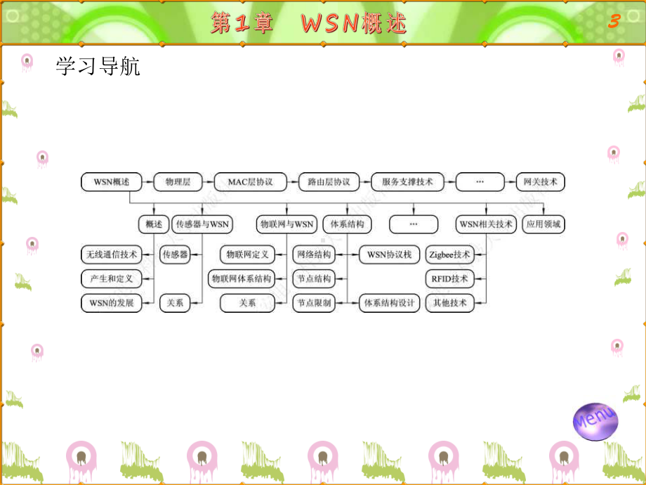 无线传感器网络技术原理及应用-ppt课件-第1章.ppt_第3页