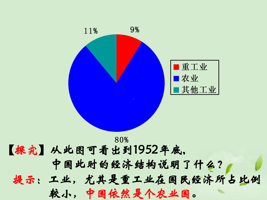 第11课经济建设的发展和曲折课件-必修2.ppt_第3页