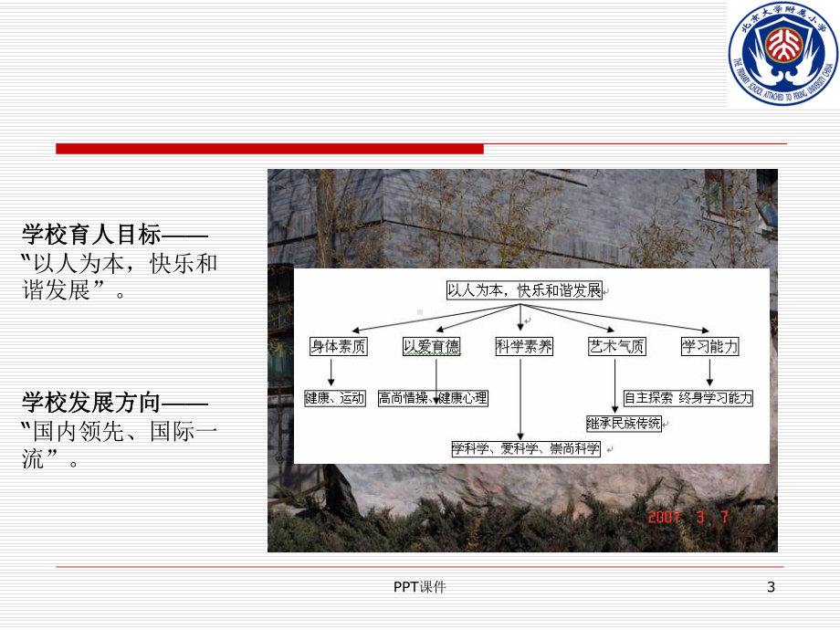 教师团队建设-ppt课件.ppt_第3页