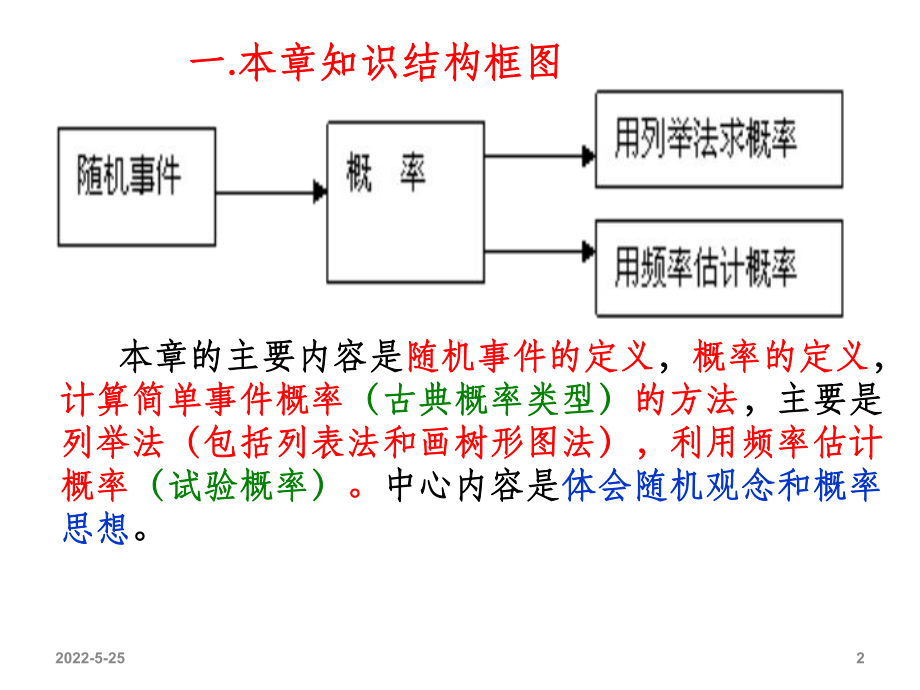 期末第25章概率初步复习课件(同名123358).ppt_第2页