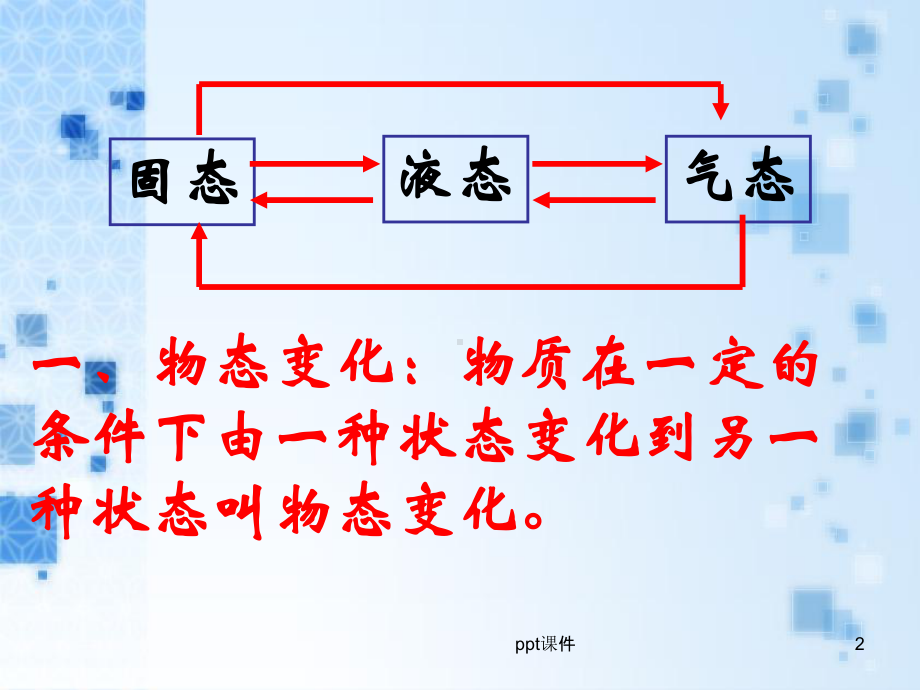 汽化和液化-ppt课件.ppt_第2页