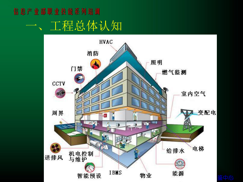 工程调试及现场管理课件(PPT-78页).ppt_第2页