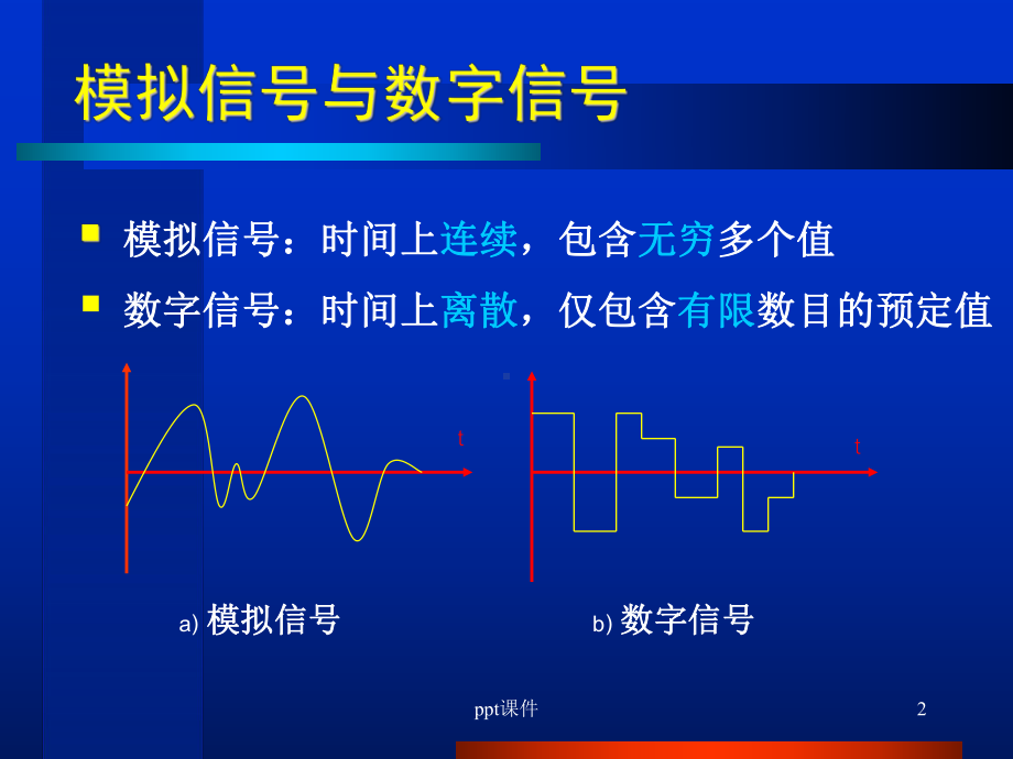 数据传输速率-ppt课件.ppt_第2页