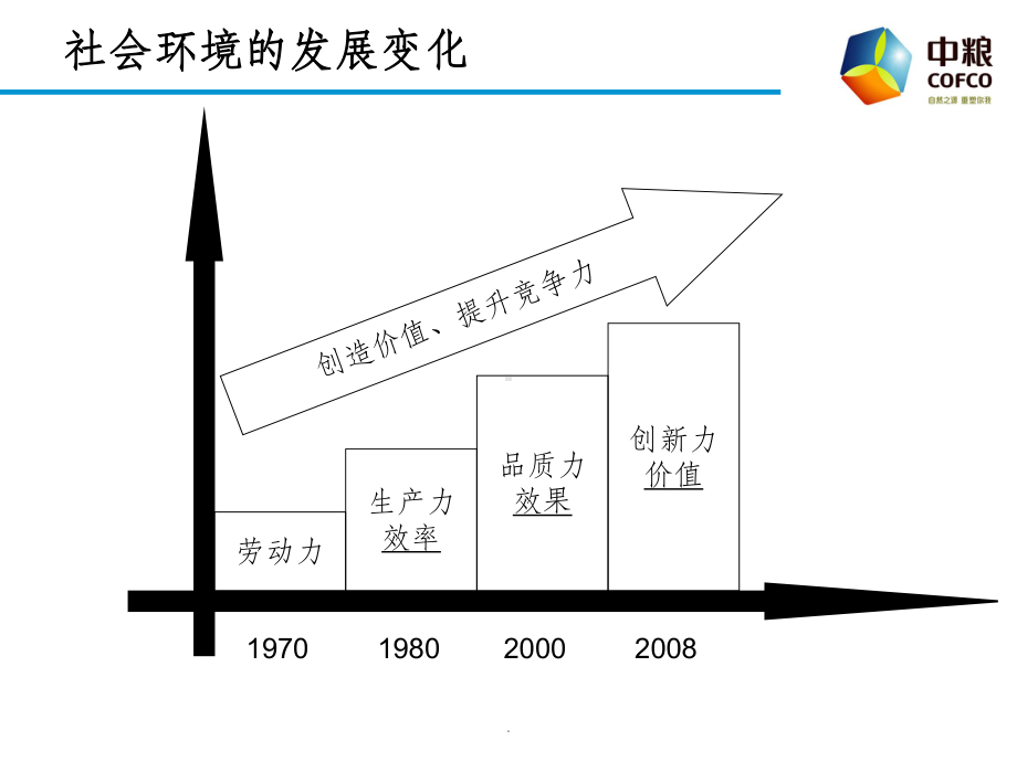 全员营销ppt课件.ppt_第3页