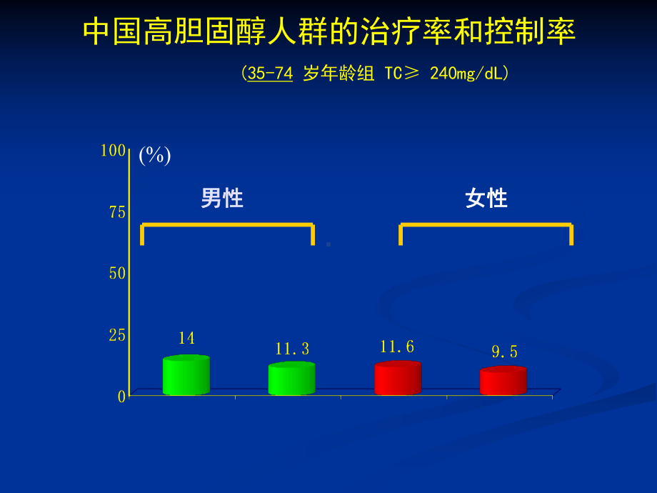 他汀类药物安全性课件.ppt.ppt_第3页