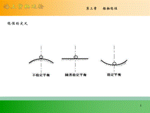 第三章-船舶稳性-ppt课件.ppt