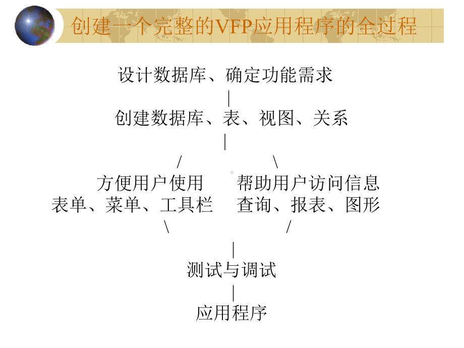 课件 Visual Foxpro PPT 第3章程序设计基础.ppt_第3页