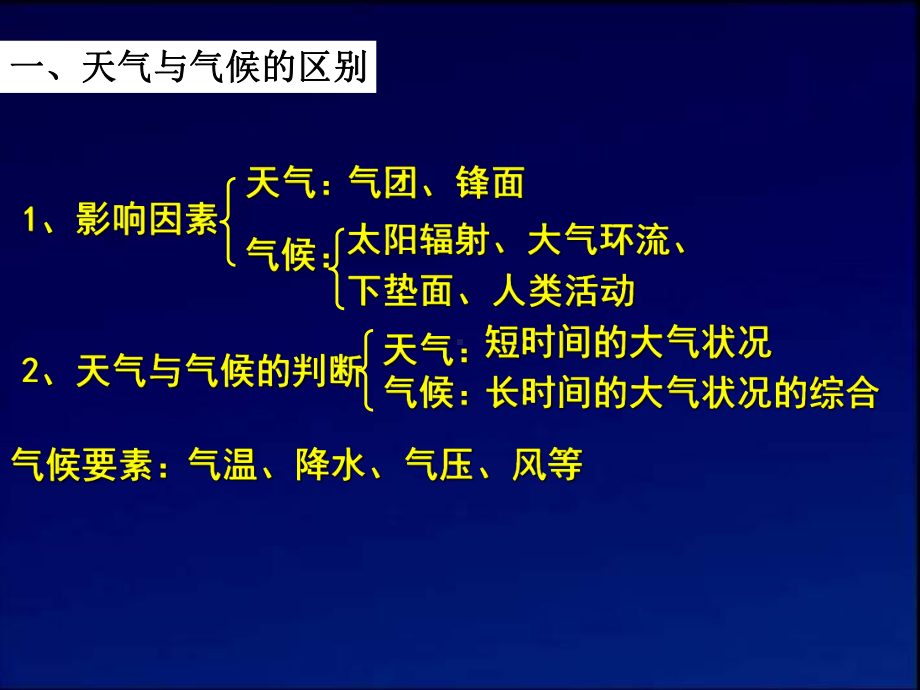 大气环境常见的天气系统课件.ppt_第3页