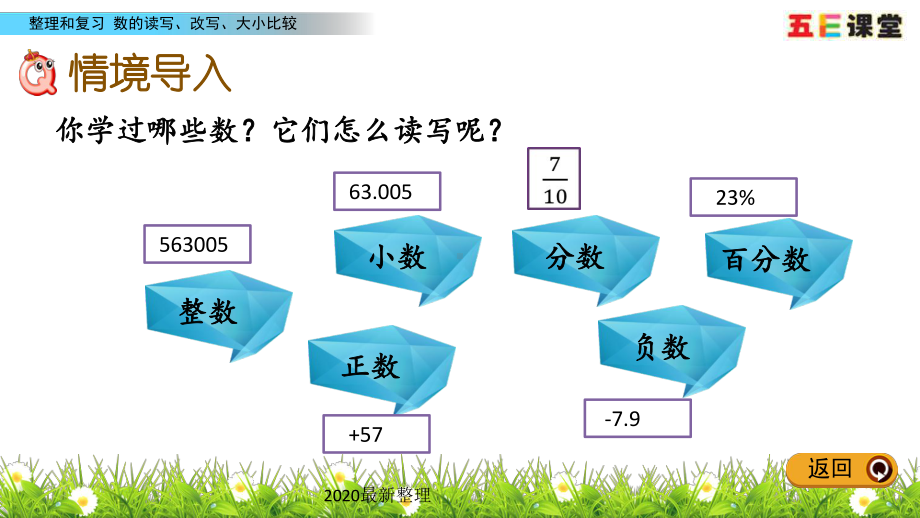 2020春人教版数学六年级下册-1.2-数的读写、改写、大小比较-优秀课件.pptx_第2页