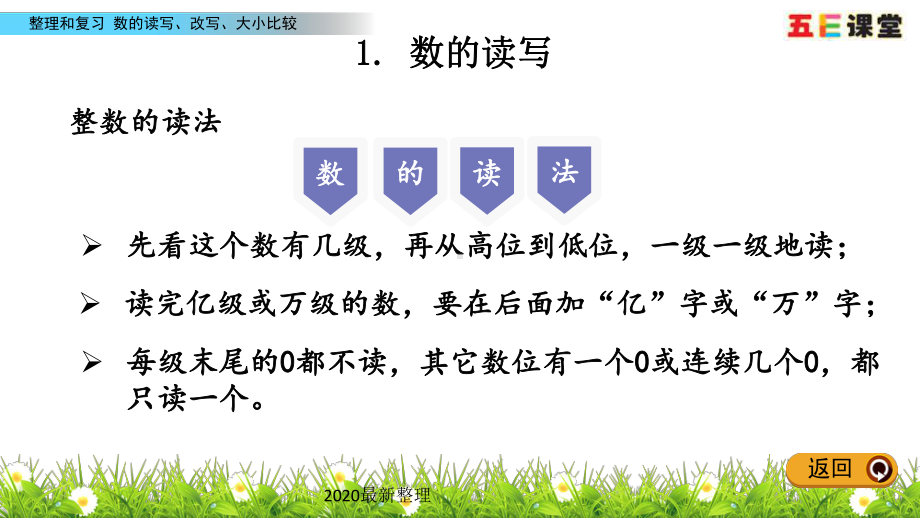 2020春人教版数学六年级下册-1.2-数的读写、改写、大小比较-优秀课件.pptx_第3页