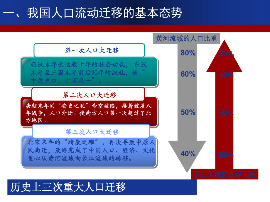 加强流动人口服务管理 - 副本 (2)PPT课件.ppt_第3页