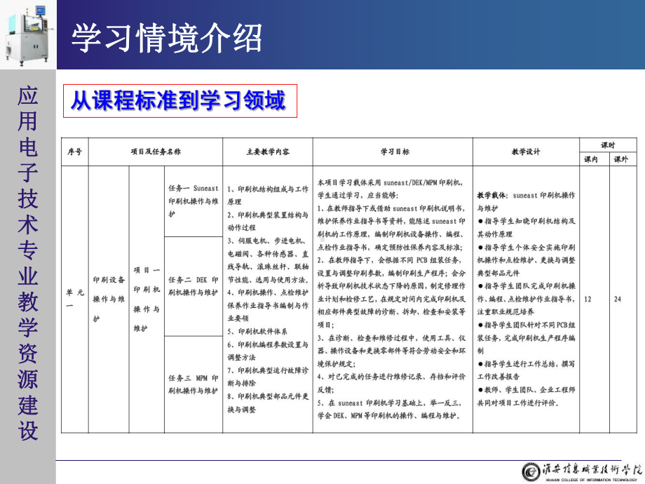 SMT设备的操作与维护8.2.1-1项目一 印刷设备操作与维护-电子课件..ppt_第3页