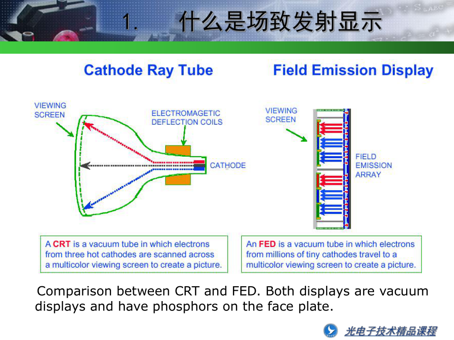 光电子发光与显示技术-第六章-场致发射显示(FED)-PPT课件.pptx_第2页