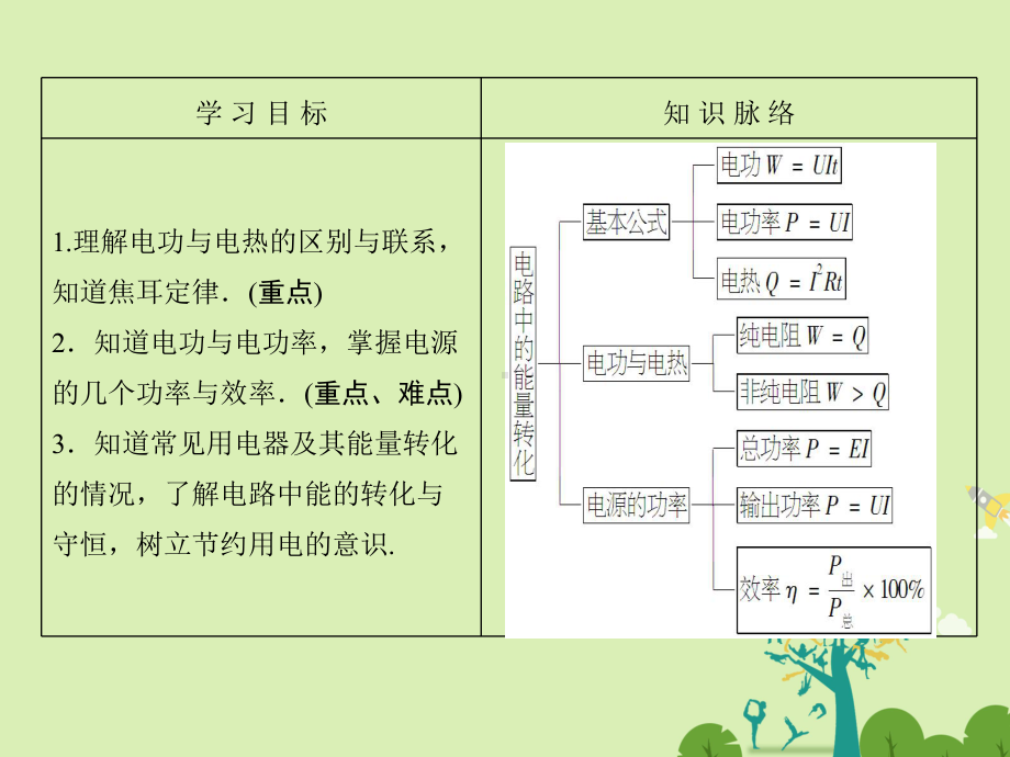 高中物理第4章探究闭合电路欧姆定律4.4电路中的能量转化与守恒课件沪科版选修3-1.ppt_第2页