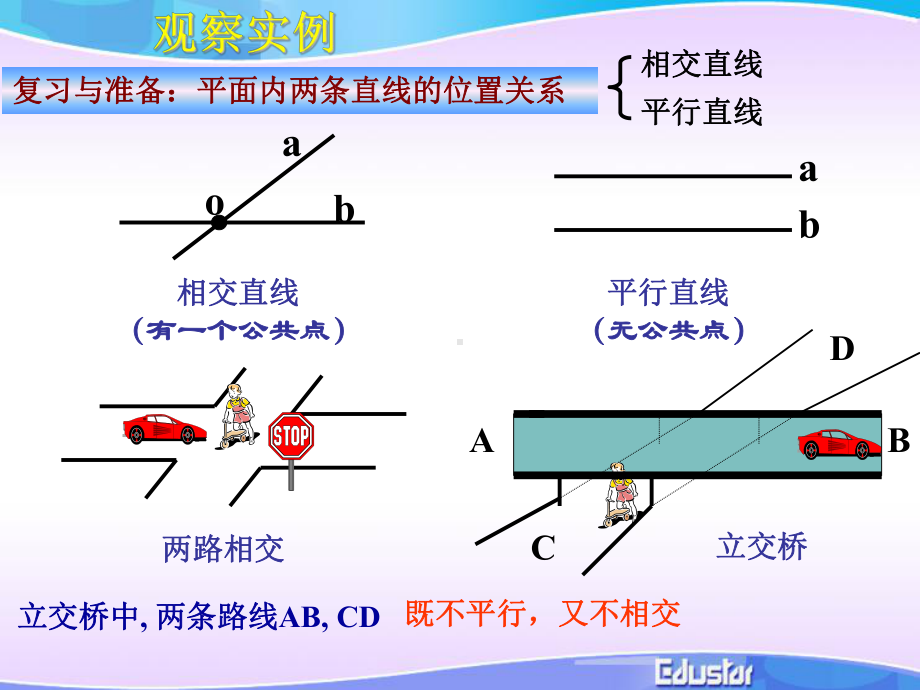 2.1.2-空间中直线与直线之间的位置关系1ppt课件.ppt_第2页