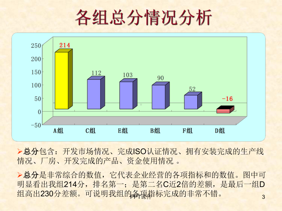 沙盘模拟实训(1)-ppt课件.ppt_第3页