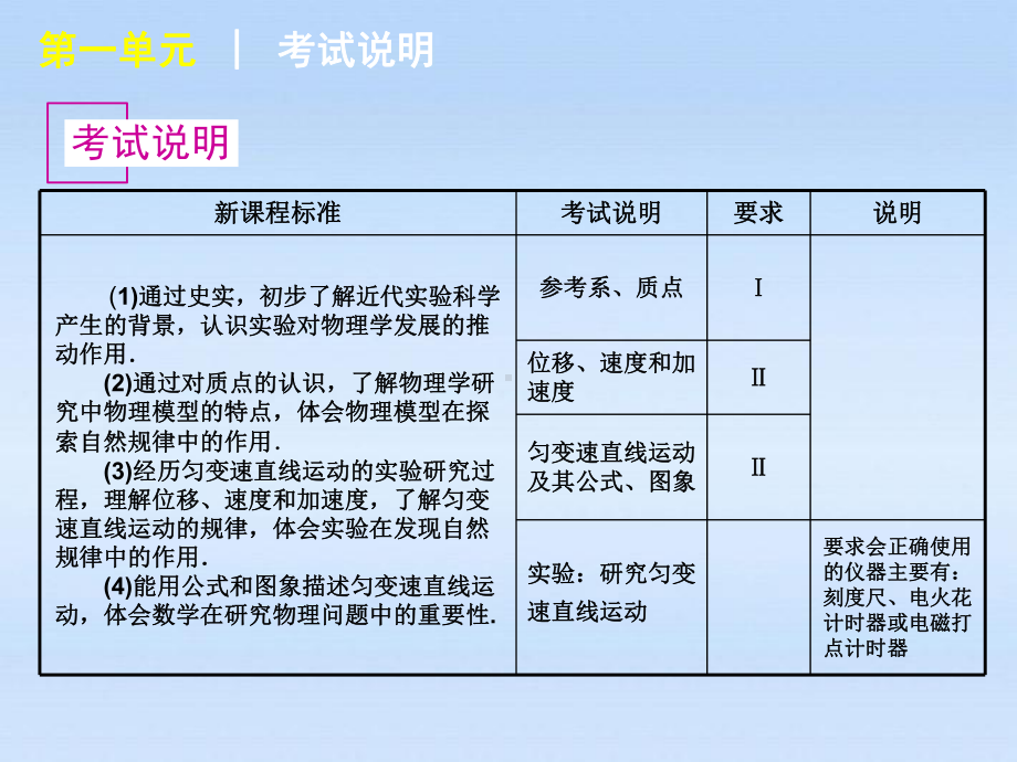 物理一轮复习-第1讲-描述直线运动的基本概念精品课件.ppt_第2页