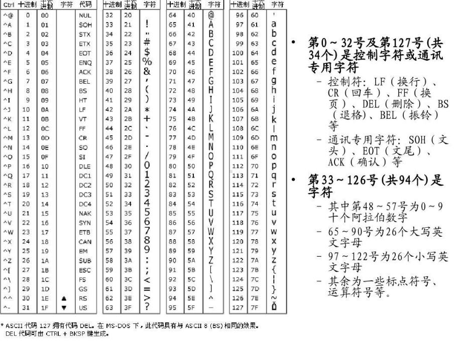 高中信息技术信息编码公开课课件一等奖共34页文档.ppt_第3页