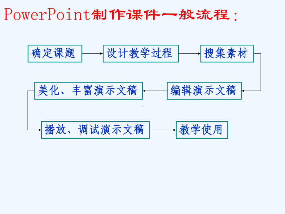 小学信息技术《PowerPoint制作课件》课件.ppt_第2页