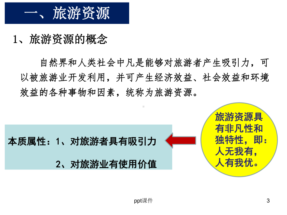 旅游资源及其特点-ppt课件.ppt_第3页