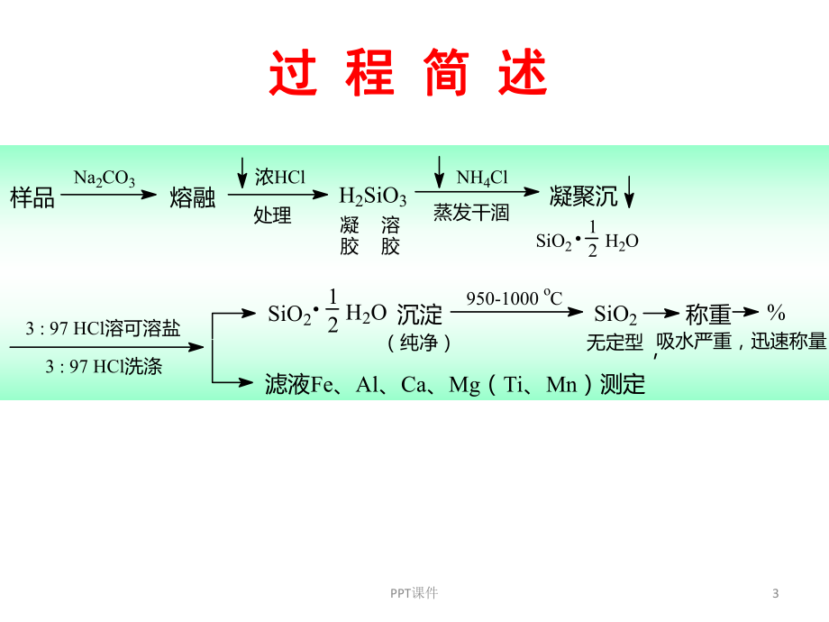 硅酸盐中三氧化二铁的测定-ppt课件.ppt_第3页