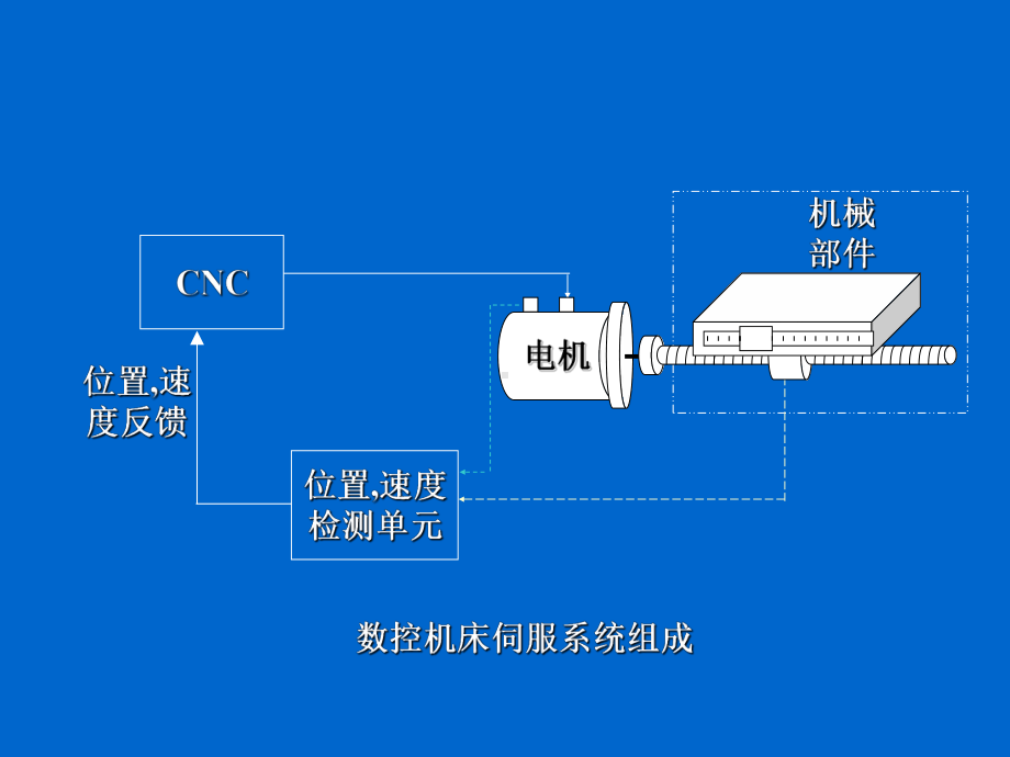 机电一体化课件1教材.ppt_第3页