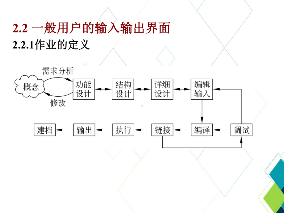 计算机操作系统教程(第四版)PPT课件：第2章-操作系统用户界面.ppt_第3页