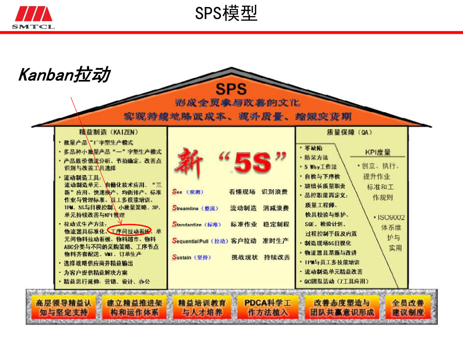 拉动生产课件.pptx_第2页