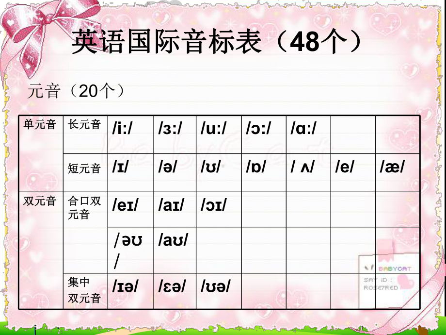 字母及字母组合发音PPT课件.ppt_第2页