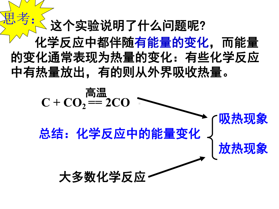 燃料的合理利用与开发PPT课件24-人教版.ppt_第3页