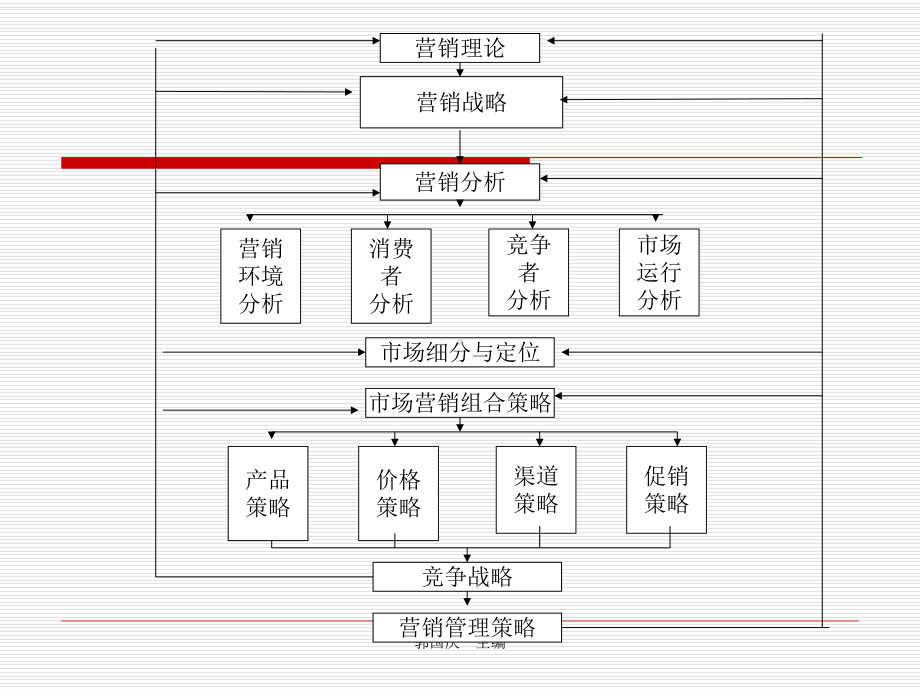 市场营销学通论课件第01-02章.ppt_第2页