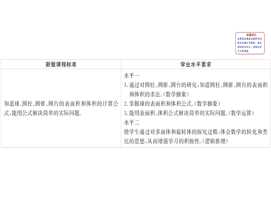 新教材人教A数学必修二课件：8.3.2圆柱、圆锥、圆台、球的表面积和体积.ppt_第2页