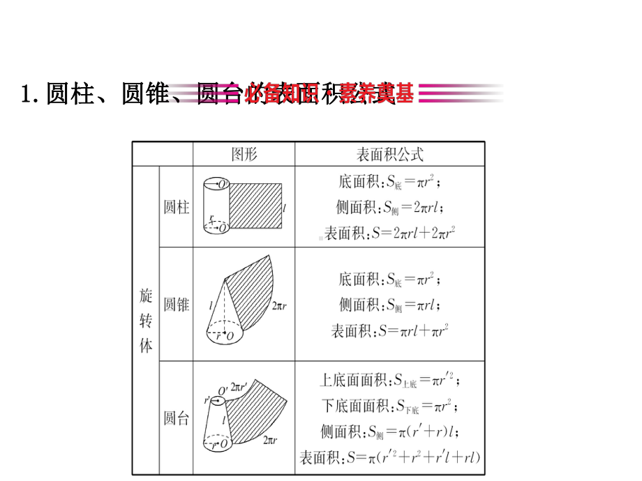 新教材人教A数学必修二课件：8.3.2圆柱、圆锥、圆台、球的表面积和体积.ppt_第3页