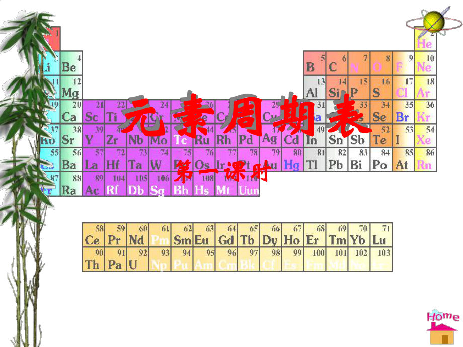 元素周期表PPT课件19-苏教版.ppt_第1页