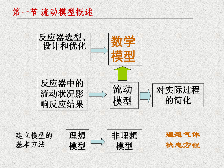 化学反应工程课件第二章.ppt_第2页