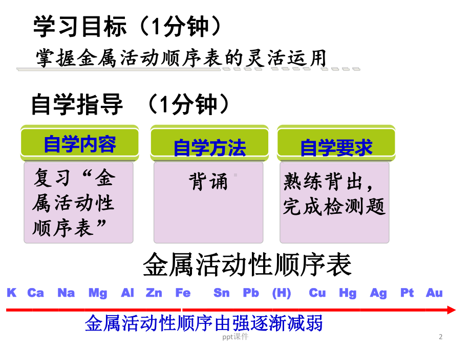 金属的化学性质类型题-ppt课件.ppt_第2页