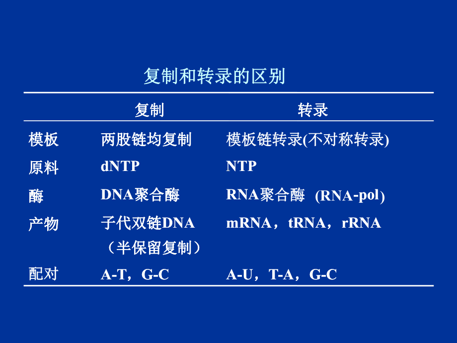 12.第十二章 RNA的生物合成(转录)-PPT课件.ppt_第2页