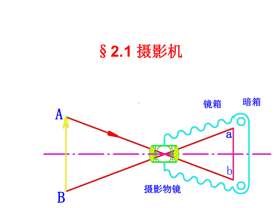 摄影测量课件.ppt_第3页