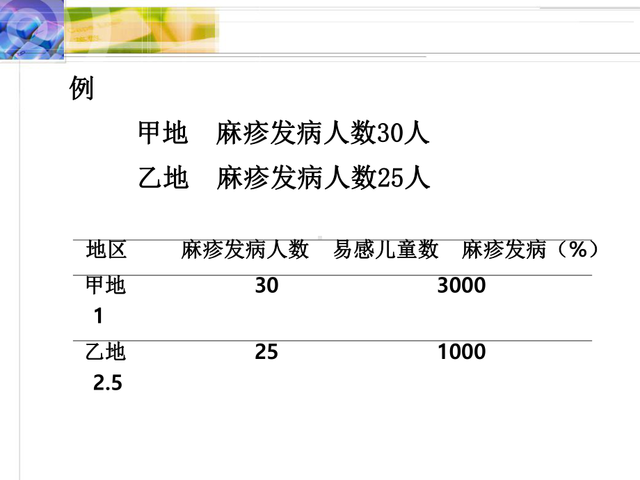 04计数资料的统计描述和统计推断-PPT课件.ppt_第3页