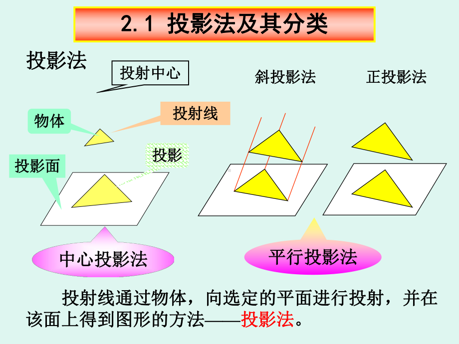 第二章点线面体的投影PPT课件.ppt_第3页