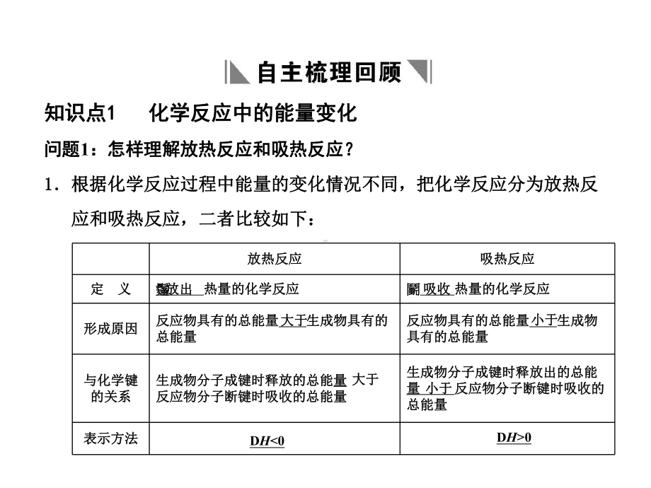 第1章第3节 化学反应中的能量变化-PPT教学课件.ppt_第2页