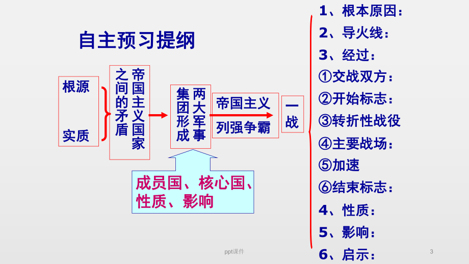 第8课第一次世界大战-ppt课件.ppt_第3页