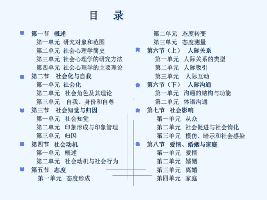 心理咨询师-社会心理学培训课件.ppt_第2页